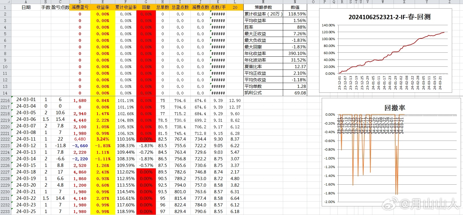 2024新澳开奖记录今天结果