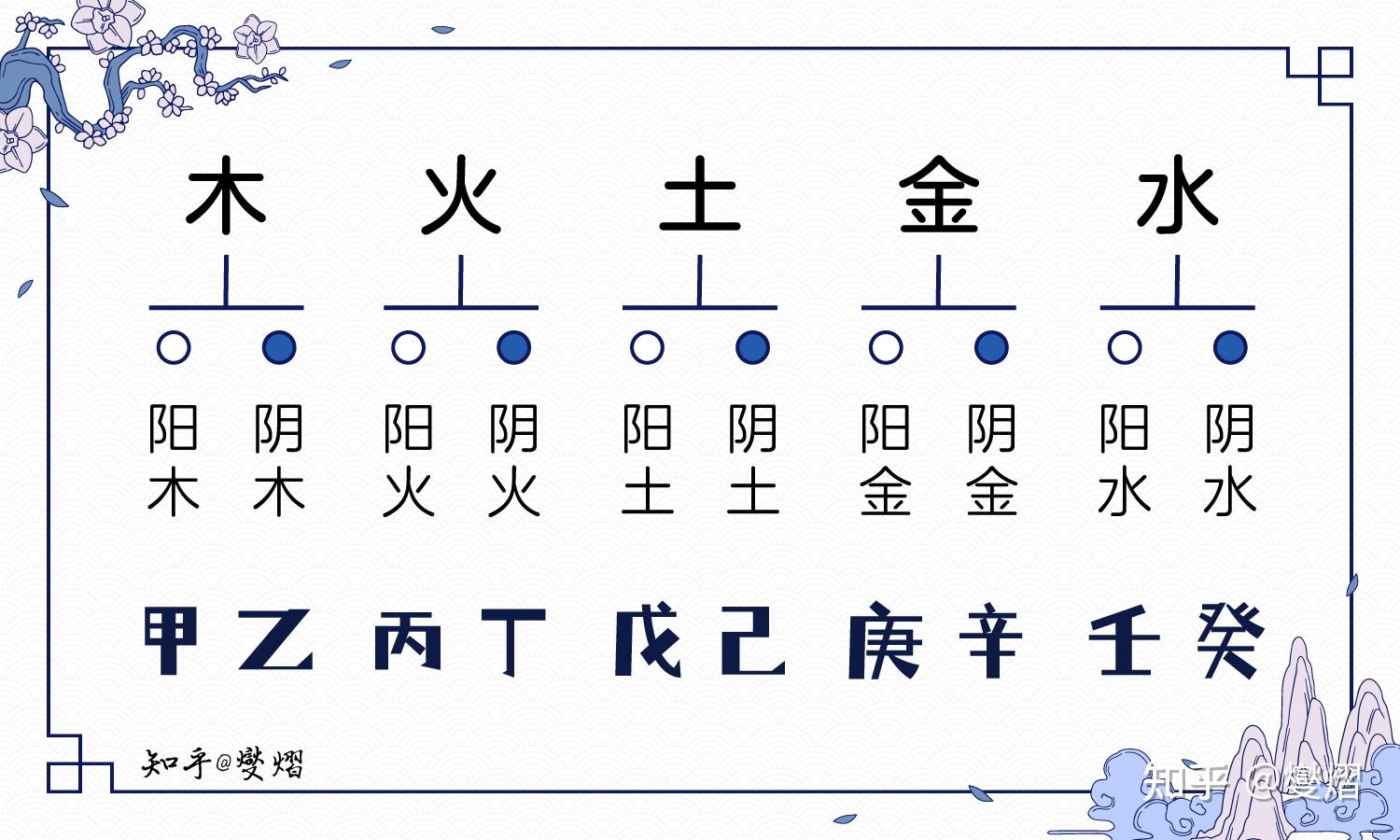 科普展现:平五行属性（测自己的五行属性）