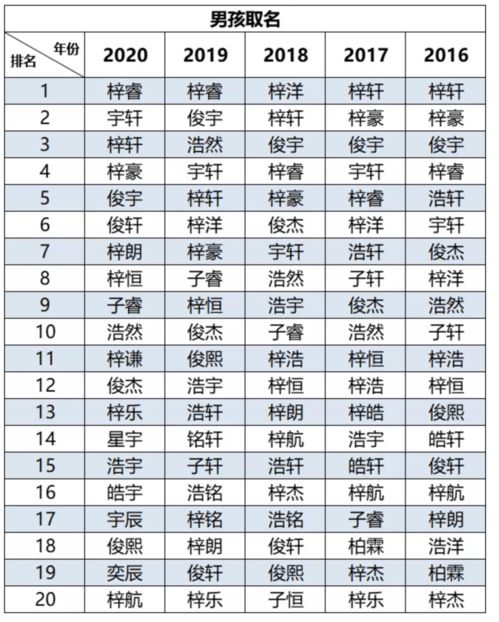 科普展现:名字含义（清柠名字含义）