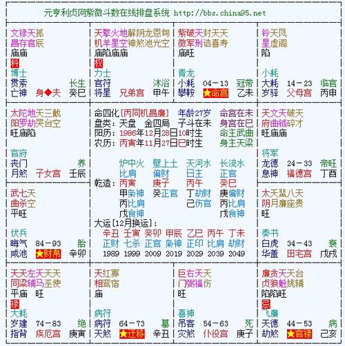 武曲七杀在命宫