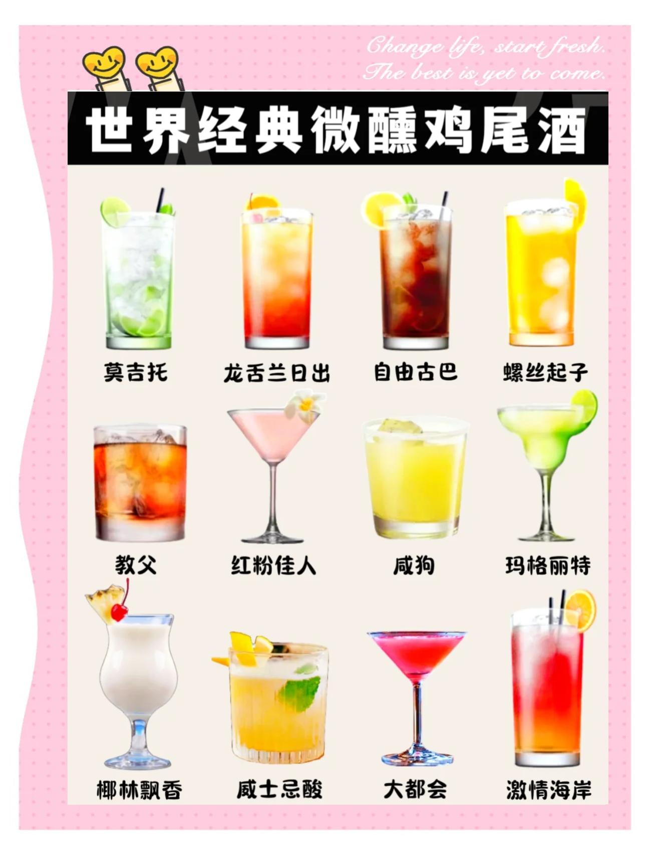 科普展现:鸡尾酒名字（鸡尾酒名字的由来）