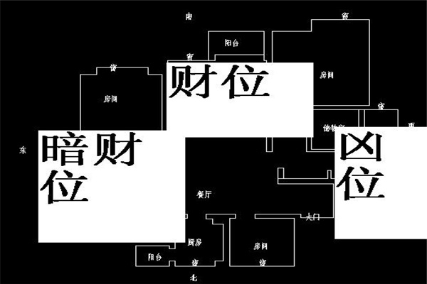 家中风水布局旺财