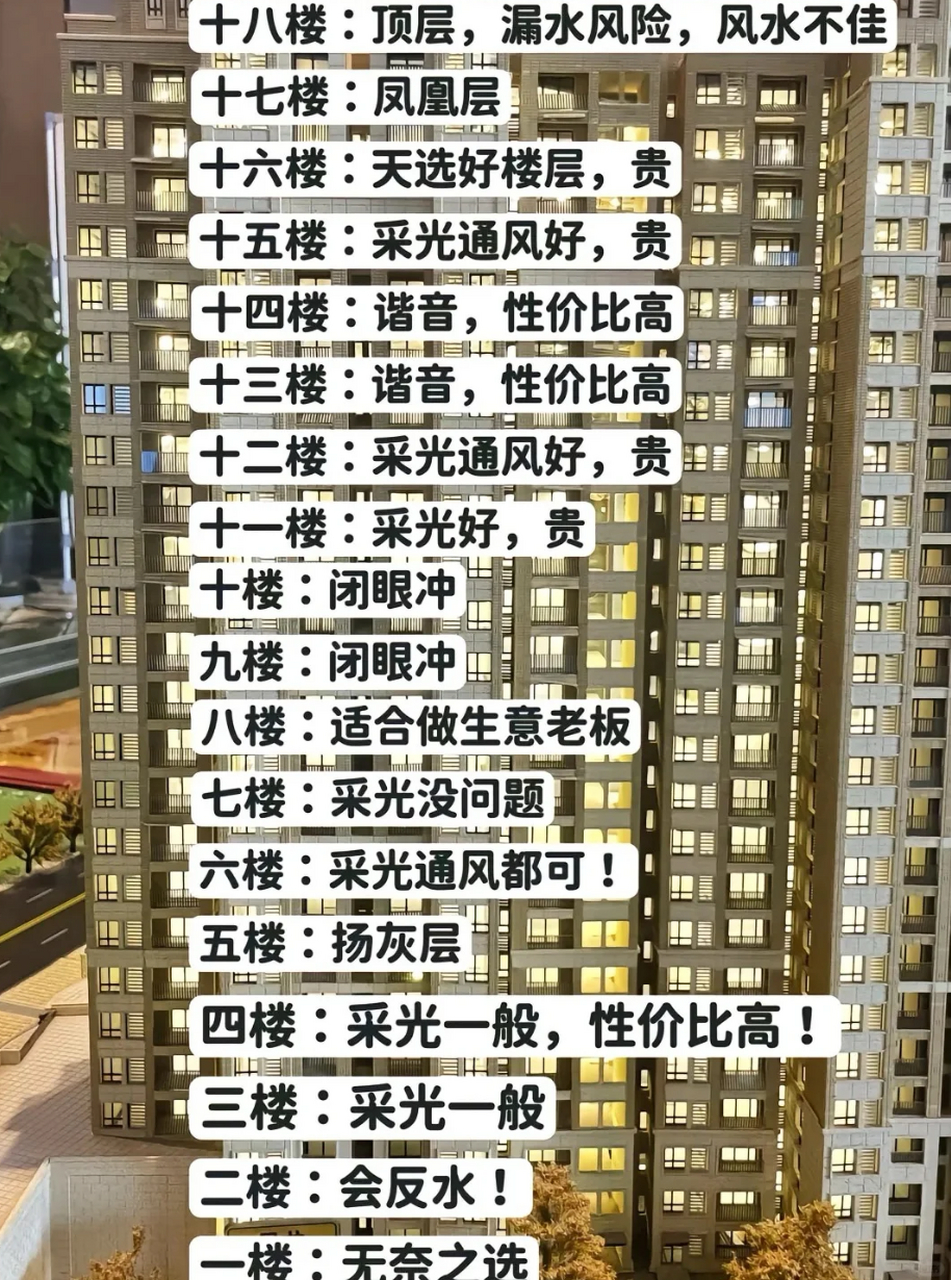 科普展现:怎样看楼层风水（怎样看楼栋风水）