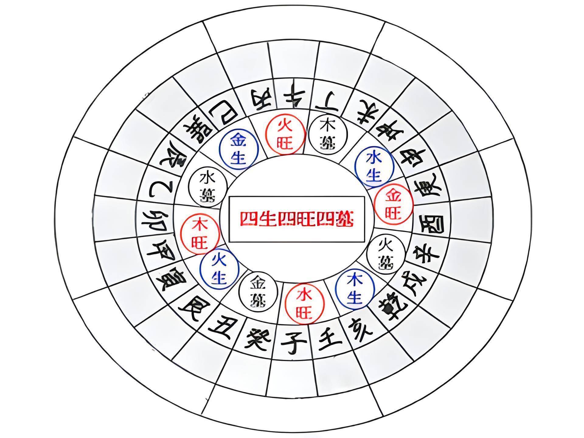 科普展现:墓库运什么意思（何为墓库运）