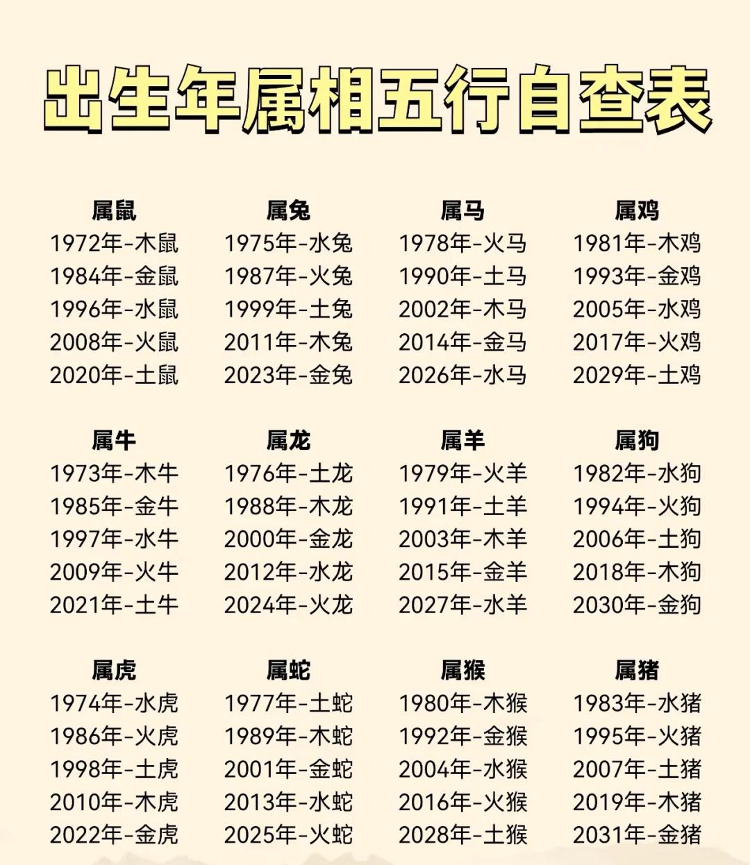 辰五行属性