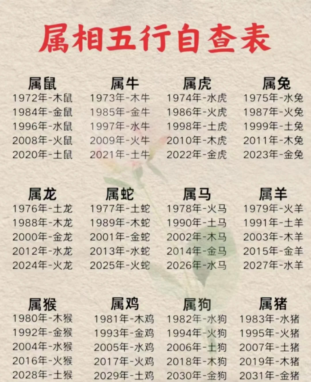 科普展现:五行属性（五行属性一览表）