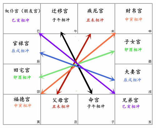 命宫贪狼化忌
