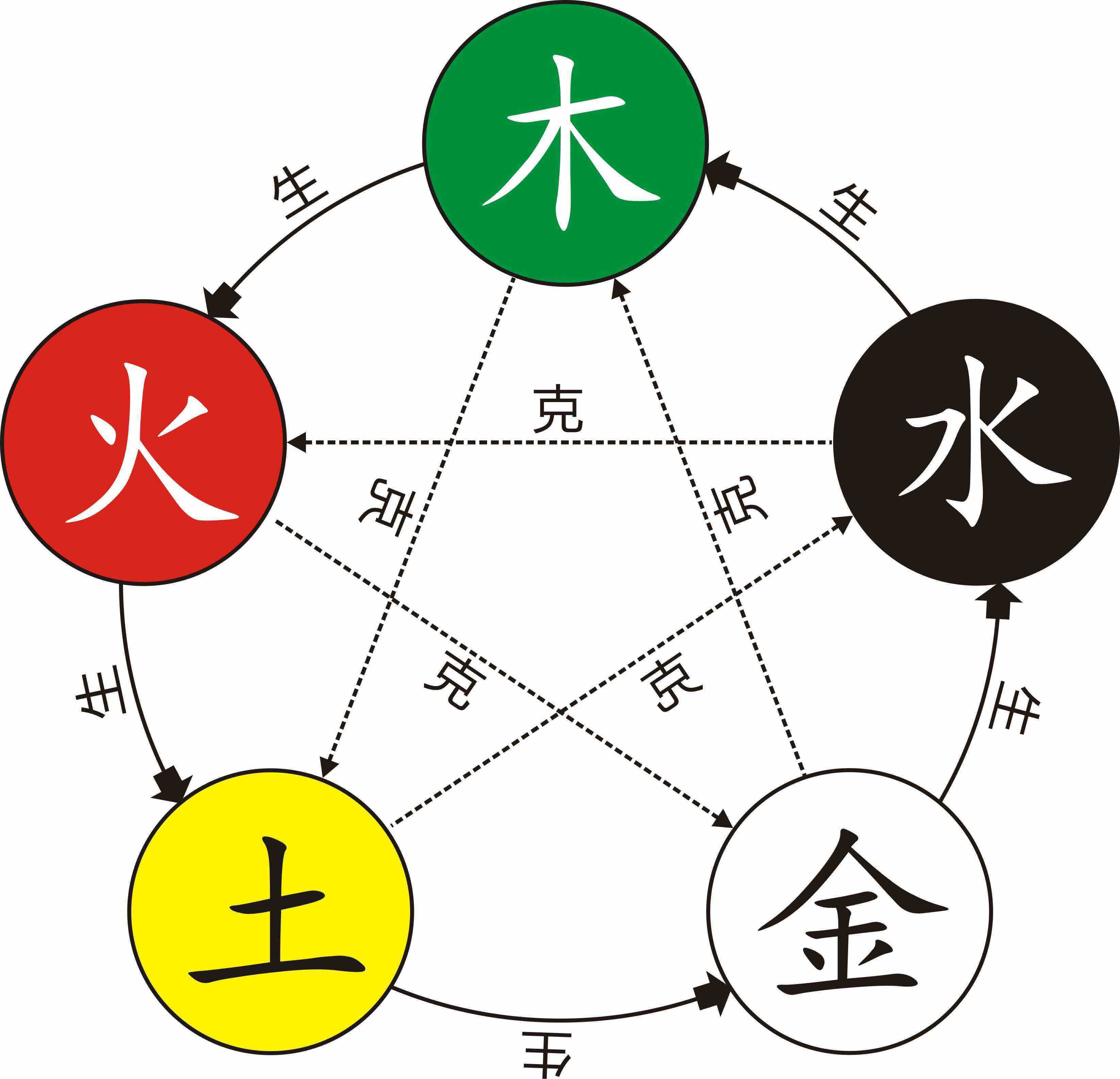 2025年5月22日