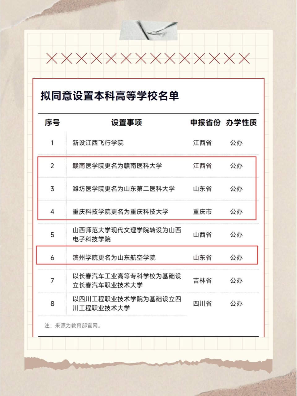 所学院拟更名大学