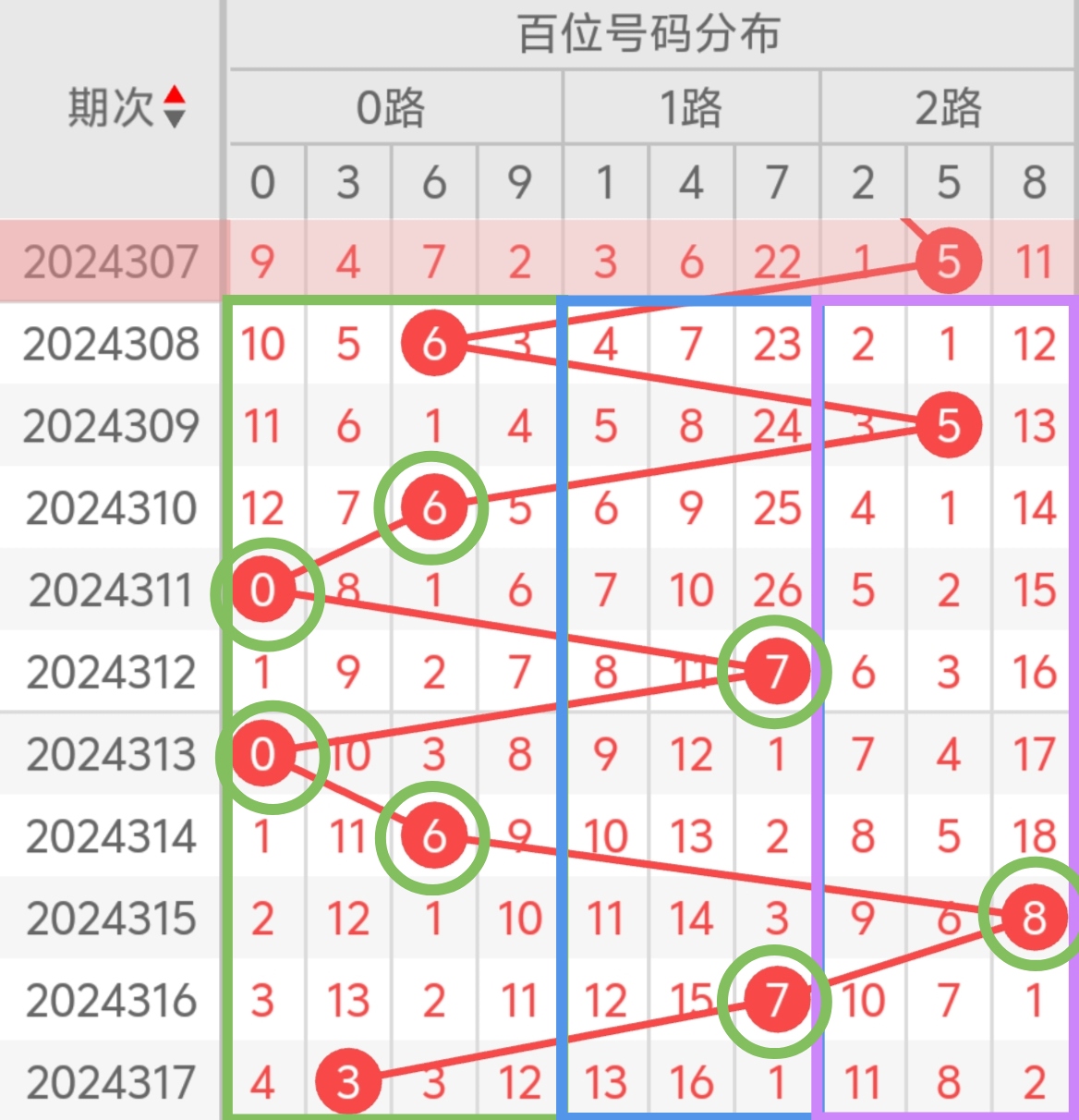 最新3d精准三胆方法