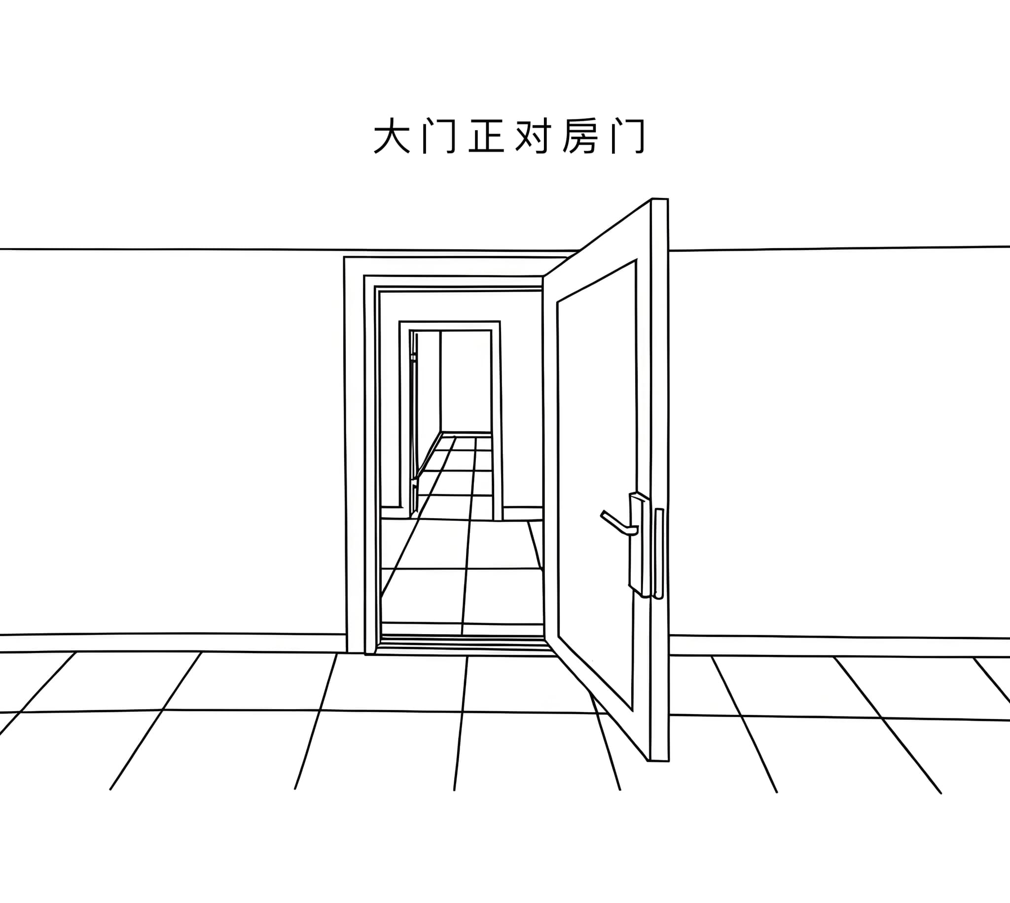 选房门风水方法