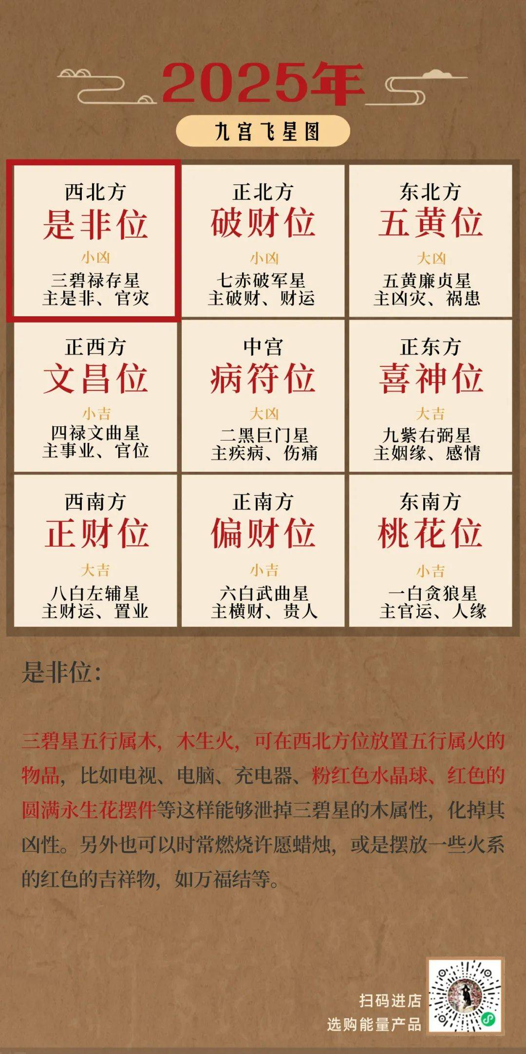 书房风水禁忌事项