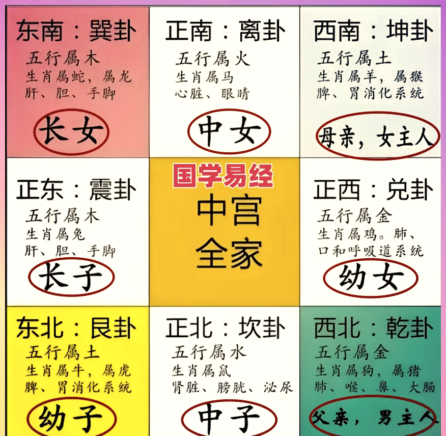 科普展现:隔角煞化解方法（隔角煞查法）