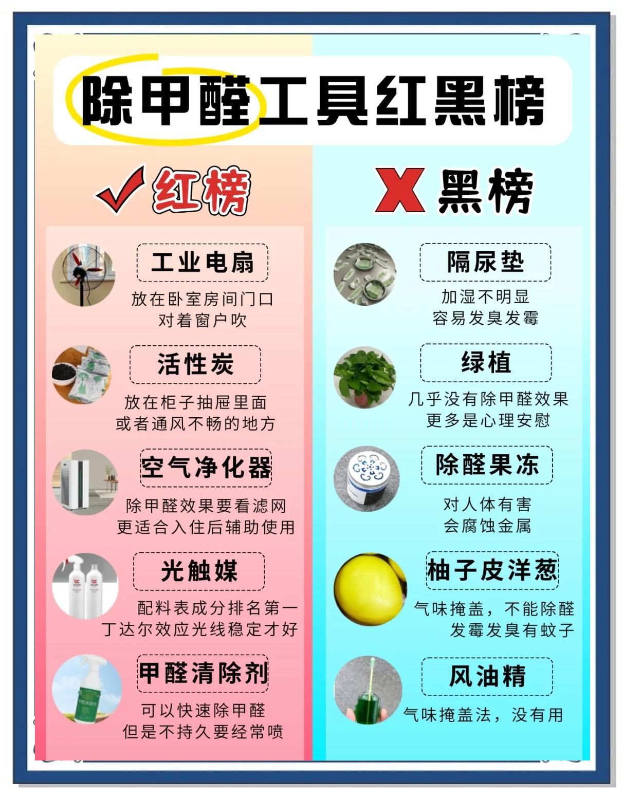 科普展现:吸甲醛排名（吸甲醛的排名）