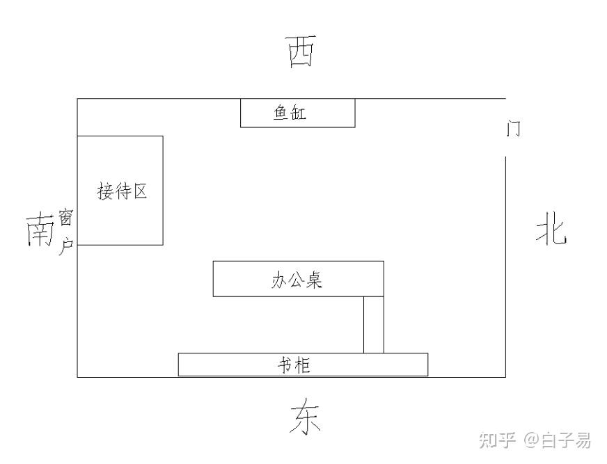 校长办公室风水