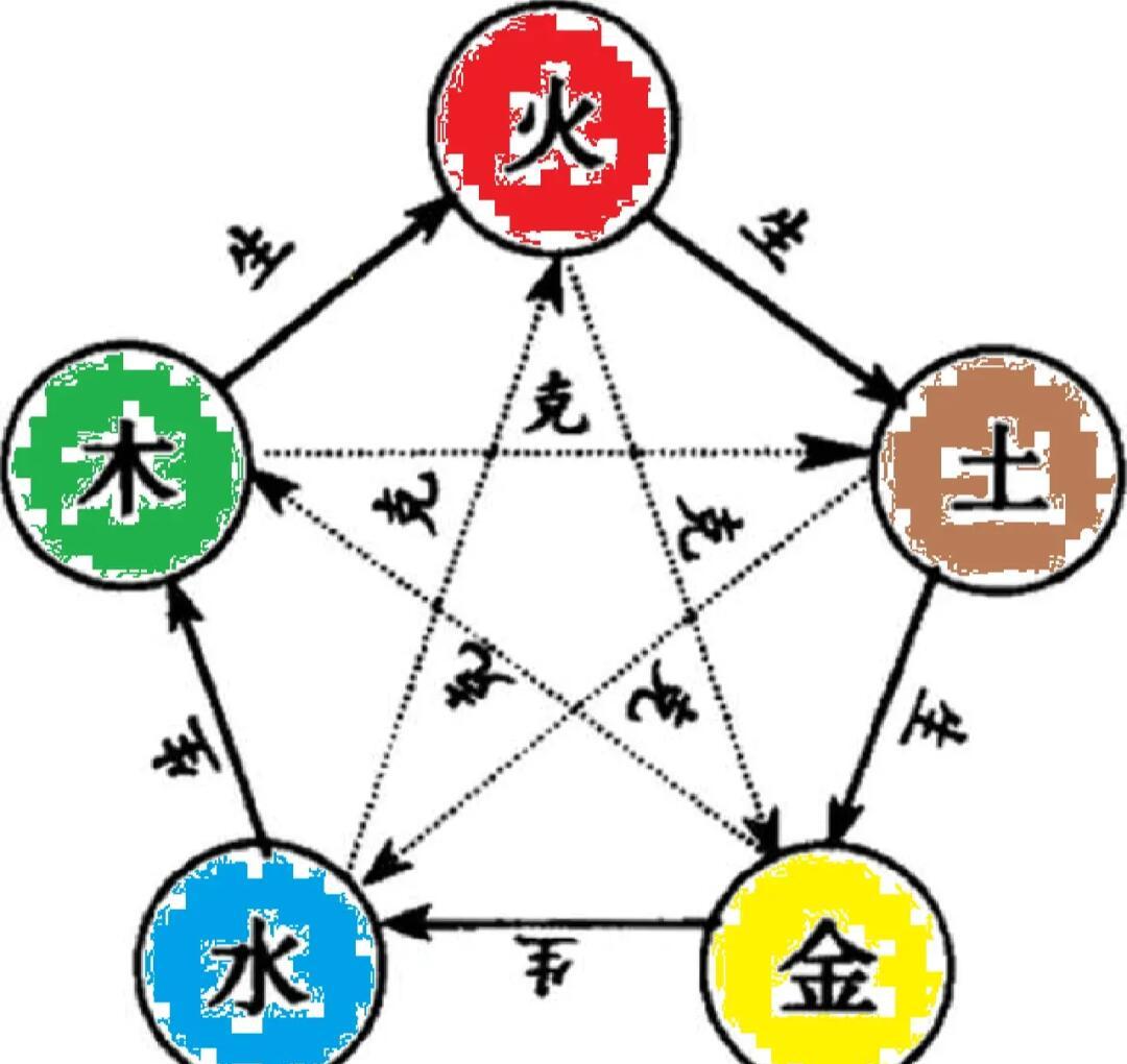 科普展现:8字测五行（八字测算 五行）