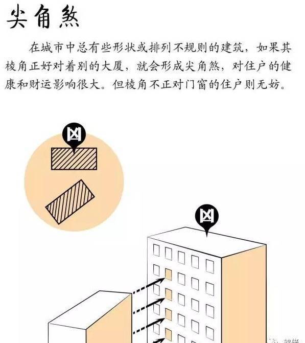 城市风水学知识