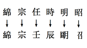 名讳什么意思