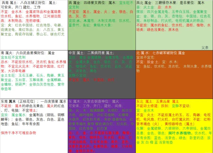 凶位应该摆放什么