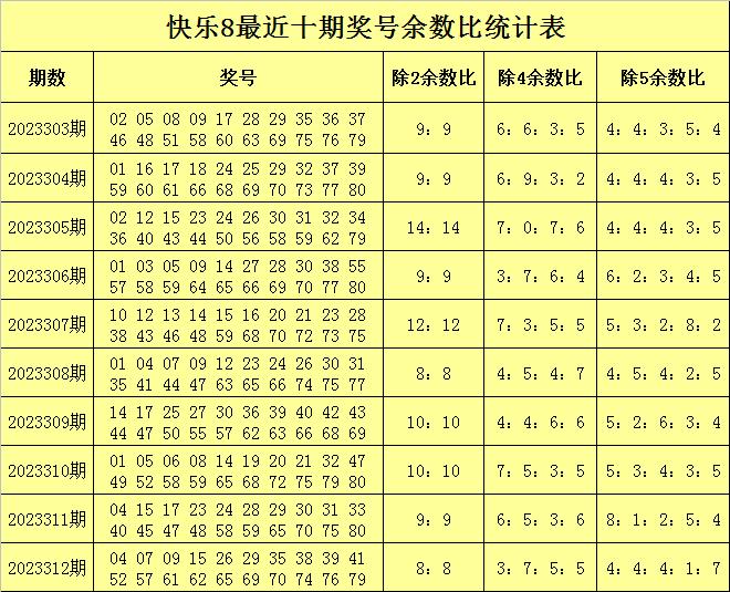 快乐八开奖号.