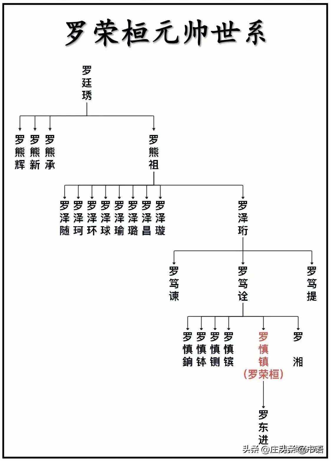 科普展现:罗姓辈分表（罗姓族谱辈分）