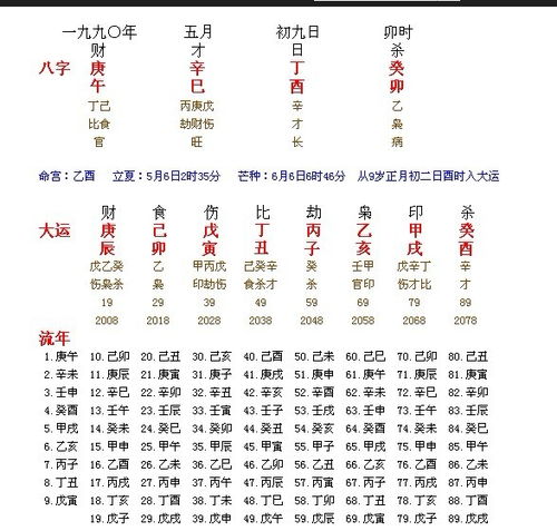 出生年月算命