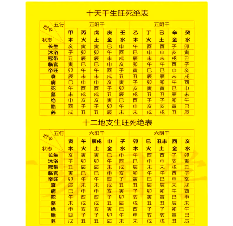 五行命格