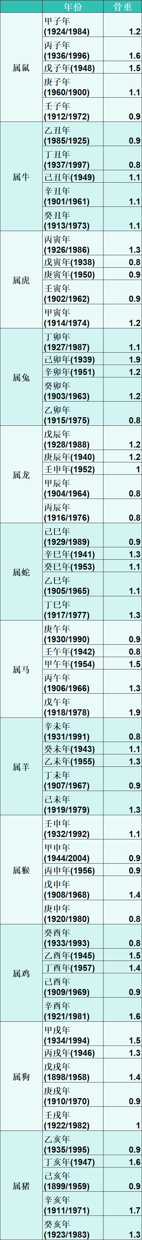 科普展现:二两九钱女命（二两九钱女命忠告）