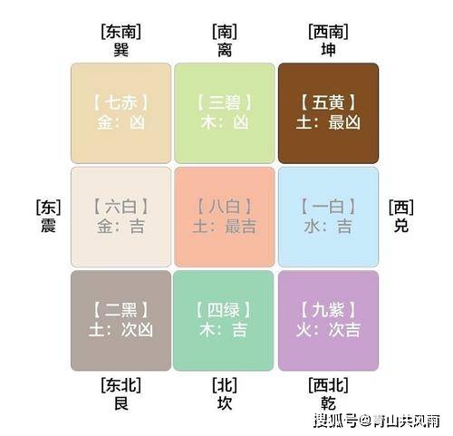 色彩风水家居五行