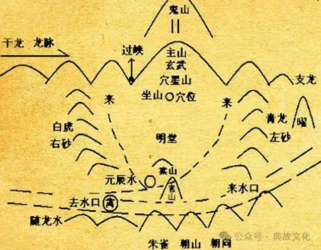 科普展现:怎样看坟地风水（怎样看风水墓地）