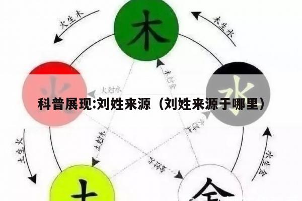 科普展现:刘姓来源（刘姓来源于哪里）