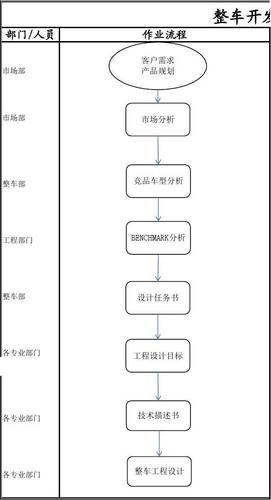解决方案 第51页