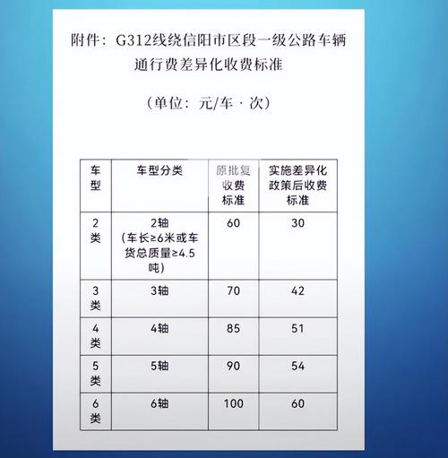 公路运输整车运输,公路运输整车运输计费重量