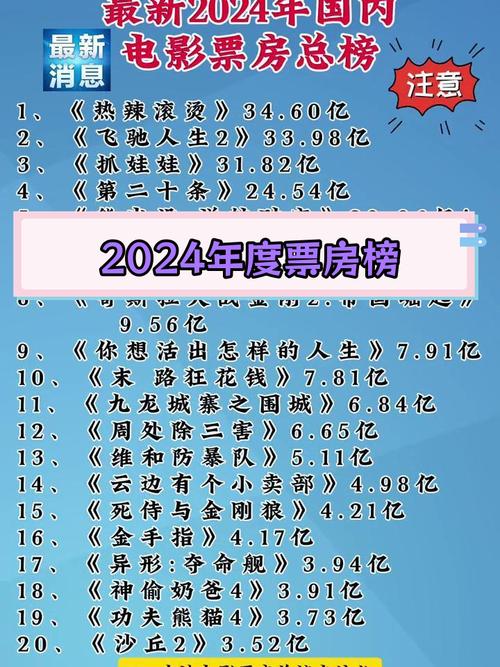 电影票房排行榜最新排名,电影票房排行榜最新排名表