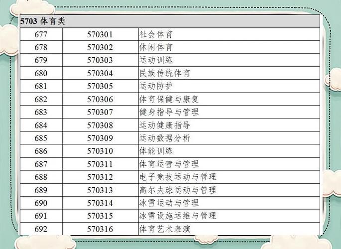 体育属于什么专业类别,社会体育属于什么专业类别