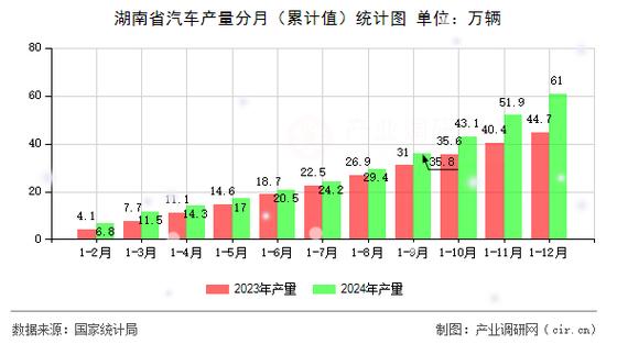 国内车辆运输,汽车运输行业分析