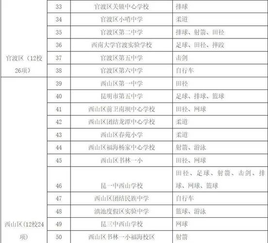 体育报名网,体育报名网站