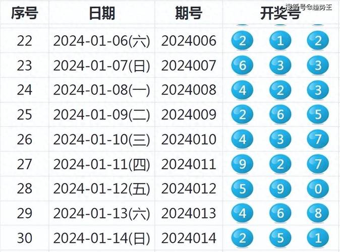 澳门六开奖结果2024开奖记录今晚牛魔王,