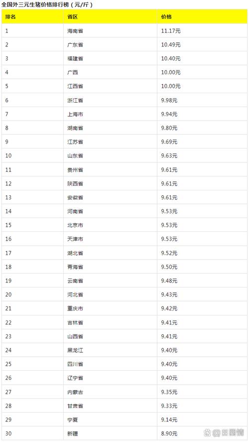 全国今日生猪价格表,全国今日生猪价格表图