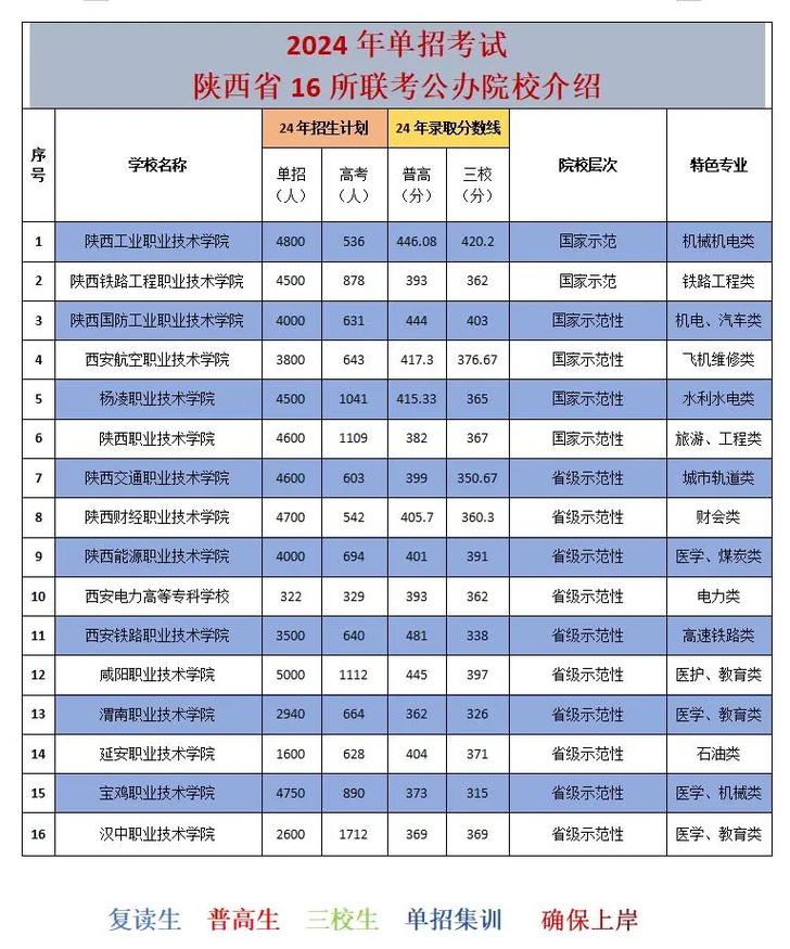 三校生体育专业,三校生体育专业录取分数线