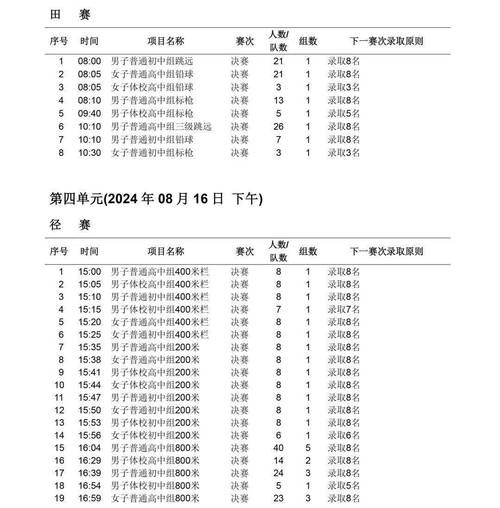 2024世界体育赛事一览表,2024世界体育赛事一览表图片