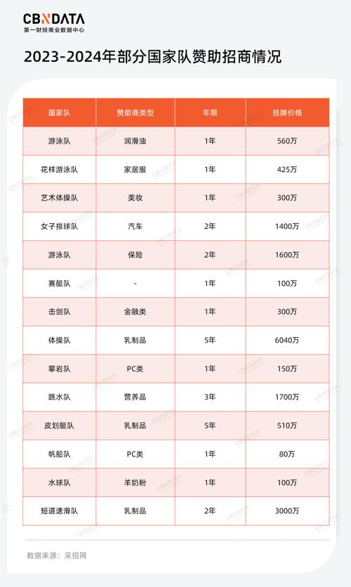 民间体育赛事,民间体育赛事盈利模式