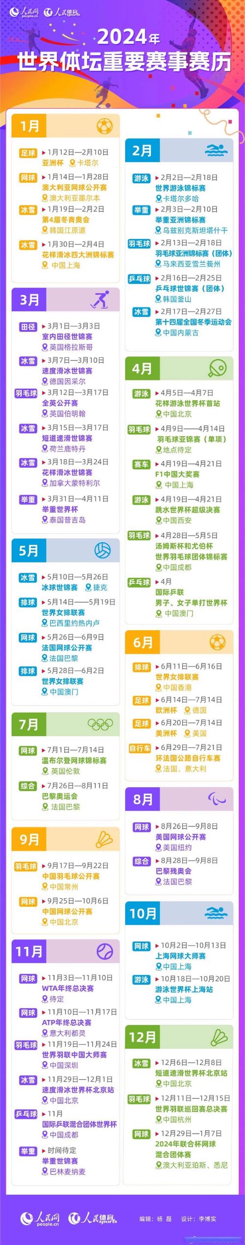 三月体育赛事,2025体育赛事一览表