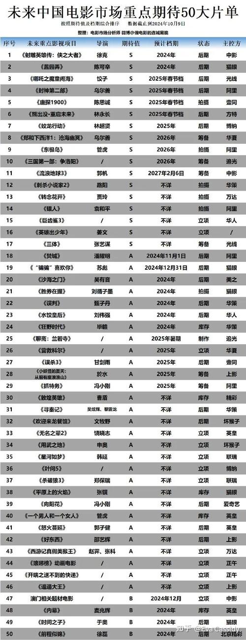 2022好看的电影排行榜前十名,2022好看的电影排行榜前十名国产