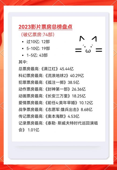 2023欧美电影票房排行榜,2023欧美电影票房排行榜前十名
