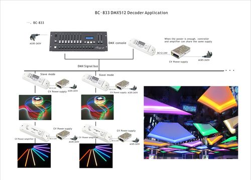 dmx512编程教程,dmx512灯光控制器教程视频