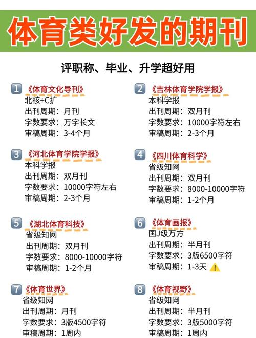 体育类有哪些省级期刊,体育类有哪些省级期刊类别