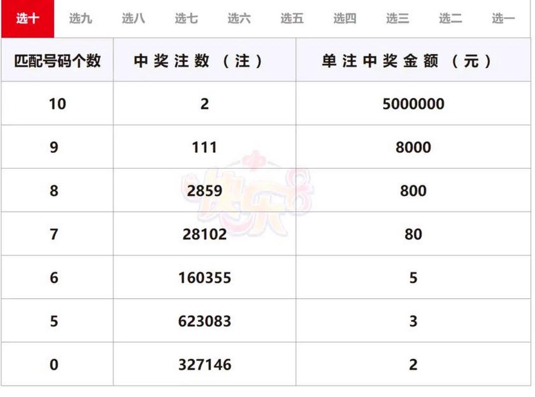怏乐8开奖号开奖结果,怏乐8开奖号开奖结果玩法