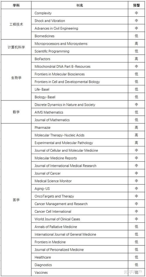 全运动期刊怎么样,全运动期刊怎么样知乎