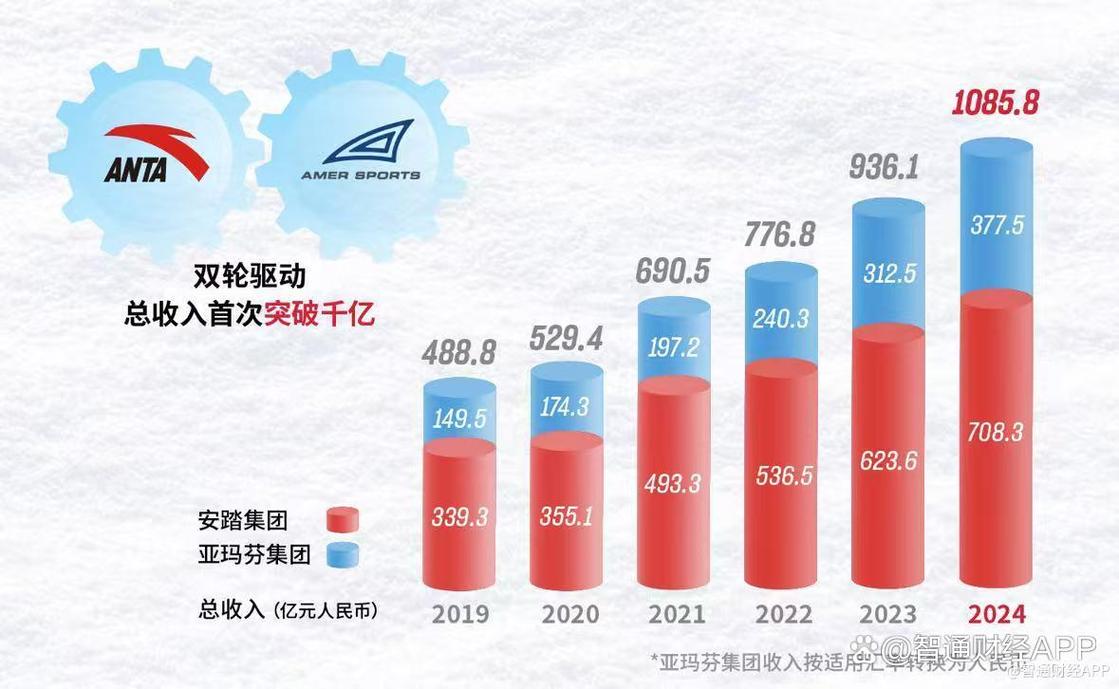 体育全球化的主要表现,体育全球化的主要表现有哪些